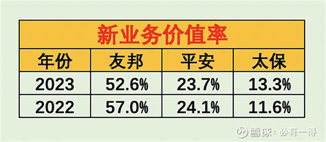 友邦保险2023年报全面分析：百亿回购却买在高点，这是投资者的机会吗？ 面对股价的下滑，2022年3月董事会公布一项为期3年，高达100亿美元