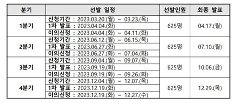 2023년 숙련기능인력 E 7 4비자 점수제 선발계획 안내 네이버 블로그