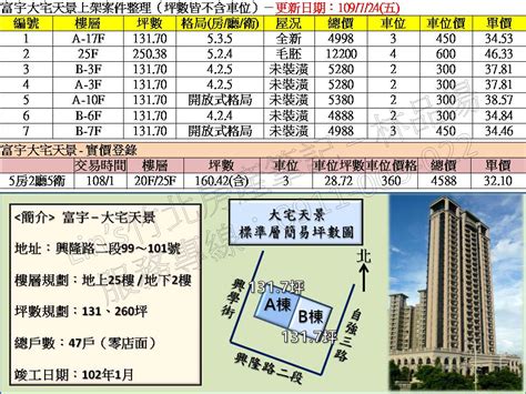 竹北台科大 2020年7月份上市案件整理 Lins竹北房產筆記