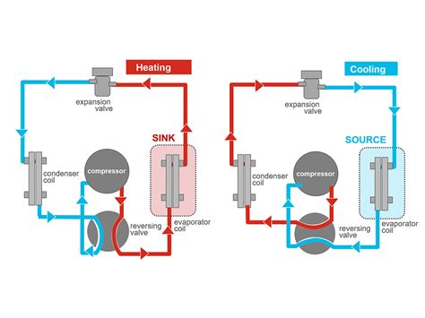 Trane Chiller Diagram