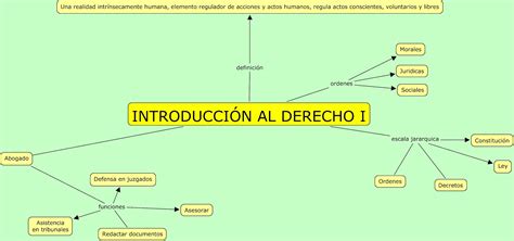 Mapa Conceptual De Derecho