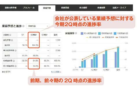 四季報記者は四季報オンラインでどう取材準備しているか｜会社四季報オンライン