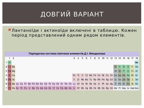 Форми періодичної системи хімічних елементів | Презентація. Хімія