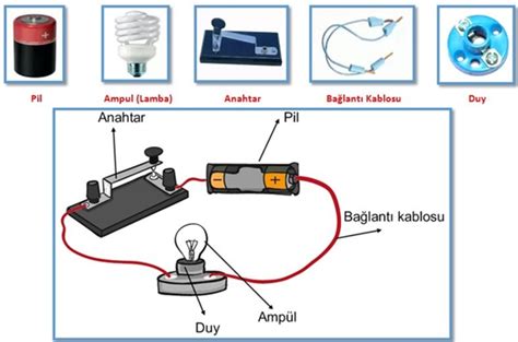 Basit Elektrik Devresi Elemanları Nelerdir Nasıl Yapılır 4 Sınıf Fen