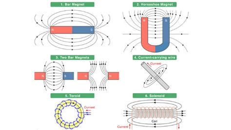 Magnet Design Guide – Learn How to Make Your Magnets - Dailymag