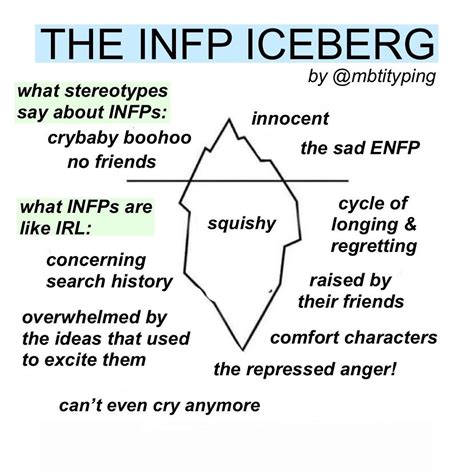 Mbti Memes On Twitter In Infp T Personality Infp Personality