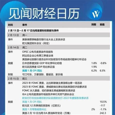 一周重磅日程：所有人都盯着美国cpi！ 知乎