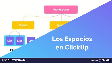 Espacios En Clickup Curso Clickup Youtube