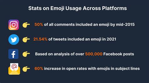 48 Transformative Emoji Statistics (December 2023)