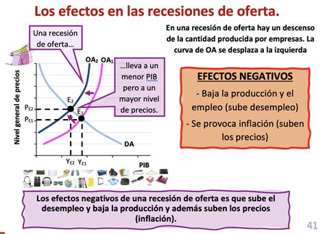 Los Ciclos Econ Micos Fases Y Efectos Econosublime