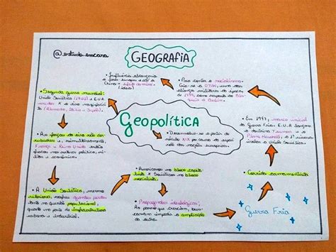 MAPA MENTAL SOBRE GEOPOLÍTICA Mind Map Study Notes Mindfulness