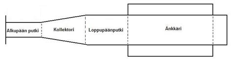 Pakoputkiston Teko Tahti Moottoriin Motowiki