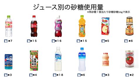 ジュースは何歳から飲ませても大丈夫？？ 〜種類と砂糖と量について〜｜たんぽぽ歯科・矯正歯科｜小倉南区下曽根の歯医者