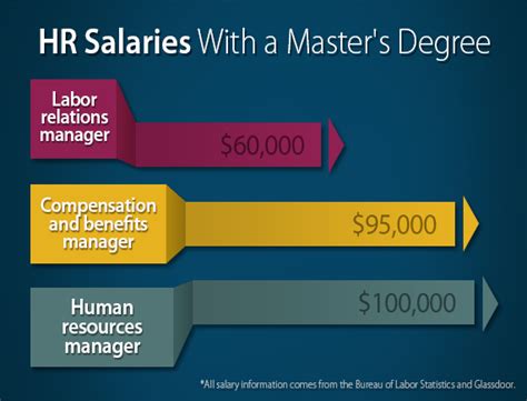 Career After Phd In Human Resource Management