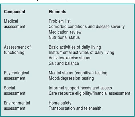 Comprehensive Geriatric Assessment Semantic Scholar