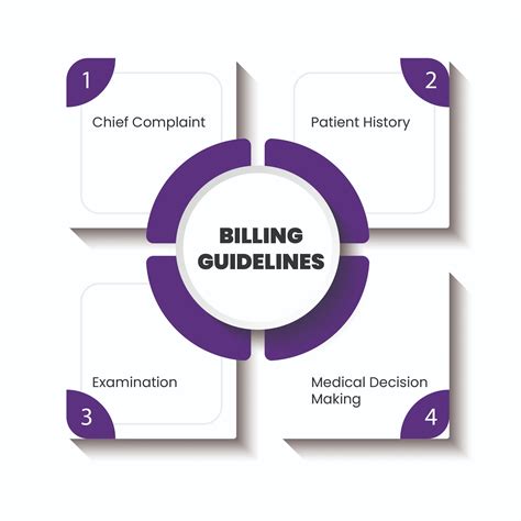 Guidelines For Internal Medicine Billing And Coding