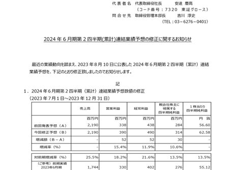 7320 日本リビング保証 2024年6月期第2四半期累計連結業績予想の修正に関するお知らせ（20231110 1505提出）