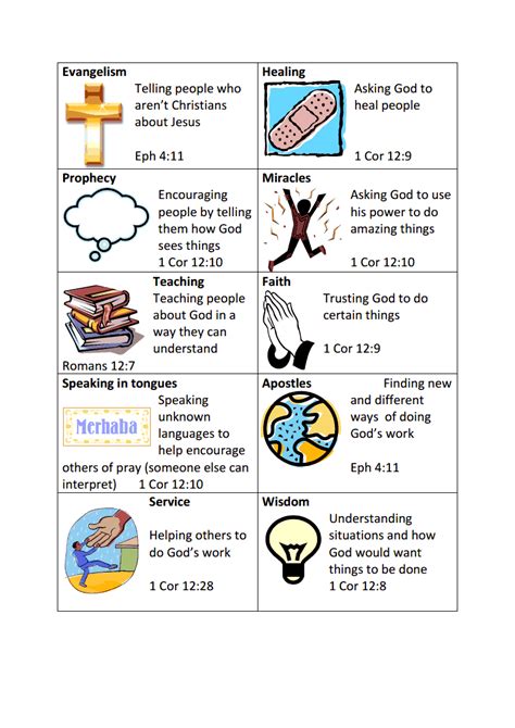 Spiritual Gifts Test - Pdf - Free Printable Spiritual Gifts Inventory - Free Printable