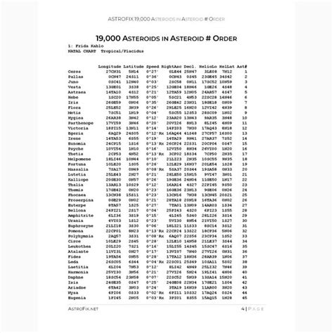 Asteroids In Astrology Interpretation