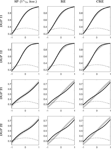 Figure From Identification And Estimation Of Partial Effects In