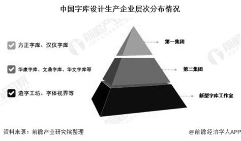 2020年中国字库行业市场现状及发展前景分析 预计全年市场规模将近10亿元研究报告 前瞻产业研究院