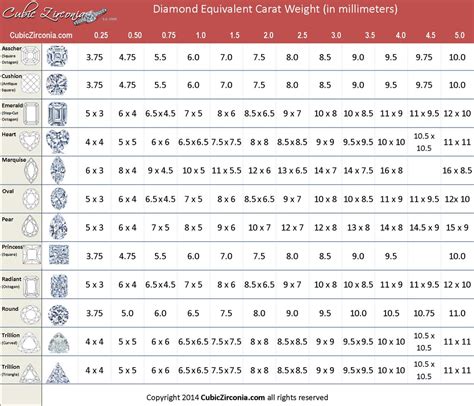 Cubic Zirconia Size Chart By Carat Weight Cubic Zirconia Cz