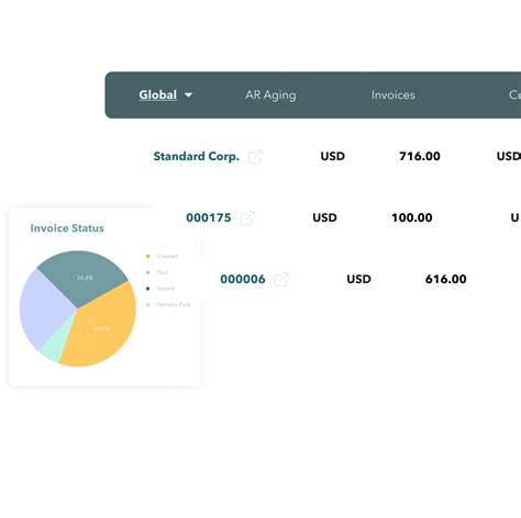 Accounts Receivable Automation SoftLedger Accounting Software API