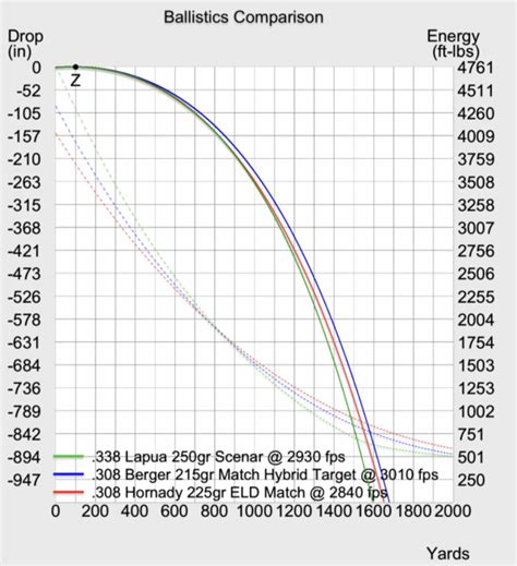 300 PRC Review - Ballistics and Comparisons [2023]