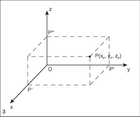 Coordinate Cartesiane In Enciclopedia Della Matematica