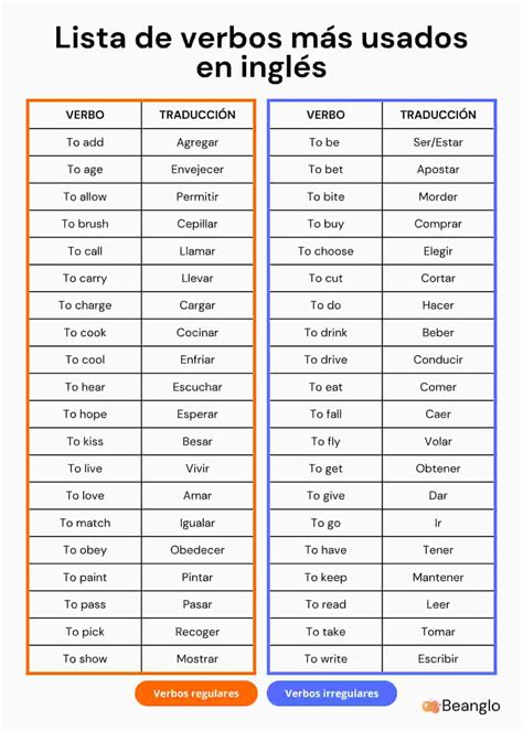 Verbos M S Usados En Ingl S Traducci N Ejemplos Y Pdf Beanglo