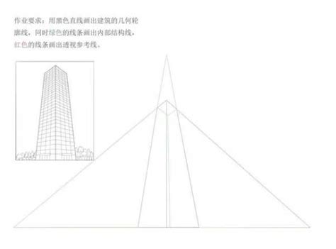 初學者怎樣畫動漫人物？學畫動漫人物技巧！