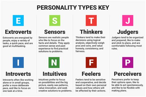 Mbti Personality