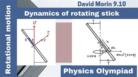 Dynamics Of A Rotating Stick Rotational Motion Physics Olympiad