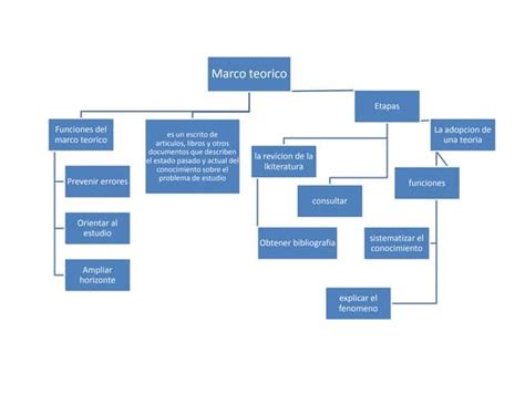 Mapa Conceptual Marco Teorico Mapa Conceptual Marco Teorico Mapas Images