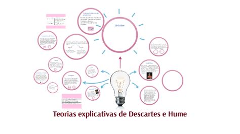 Teorias Explicativas De Descartes E Hume By Daniela Martins On Prezi