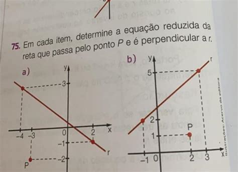 Em cada item determine a equação reduzida da reta que passa pelo ponto