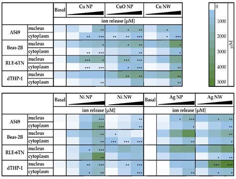 Nanomaterials Free Full Text Comparison Of Metal Based