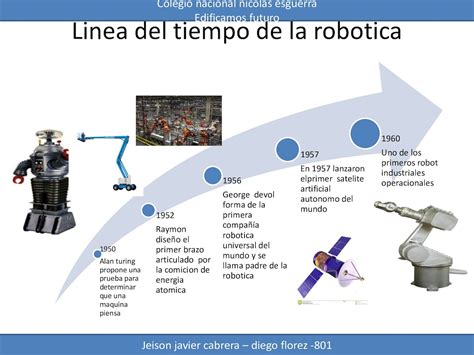 Linea Del Tiempo Robotica Robot Tecnologia Images