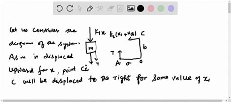 Solved Consider The Small Amplitude Motions Of The Pendulum Absorber