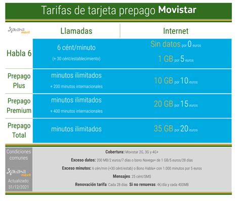 Movistar aplicará una triple mejora a sus tarifas móviles de tarjeta