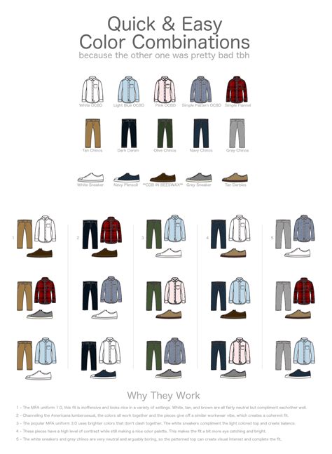 An Improved Visual Guide to Quick & Easy Color Combinations : r/malefashionadvice