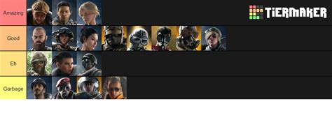 Rainbow Six Siege Elite Skins Tier List Community Rankings TierMaker