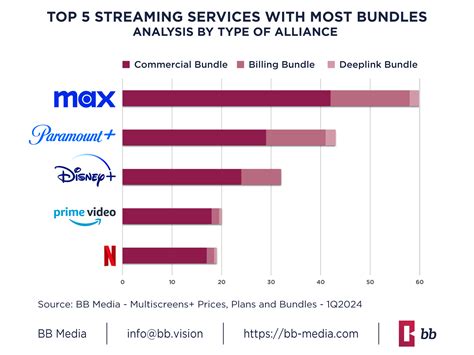 BB Media What Alliances Are Coming In Latin America