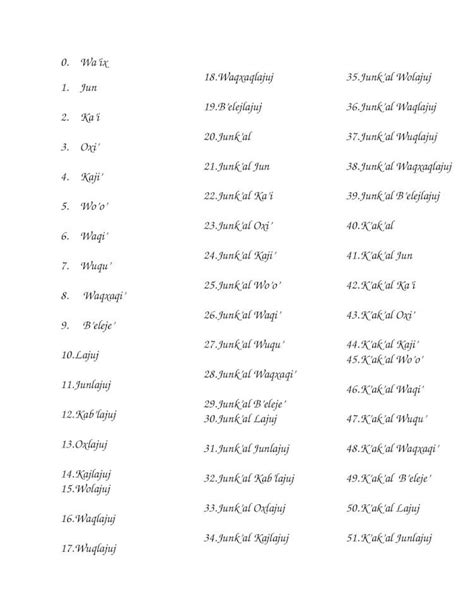 Docx Numeros En Kaqchikel Del Al Dokumen Tips