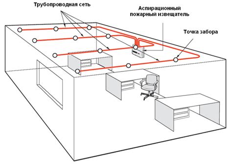 Преимущества и недостатки извещателя