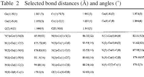 Table From X Ray Structure Analysis Online Synthesis And Crystal