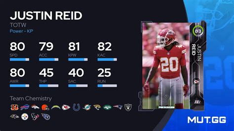 Justin Reid TOTW 83 OVR Madden NFL 23 MUT GG