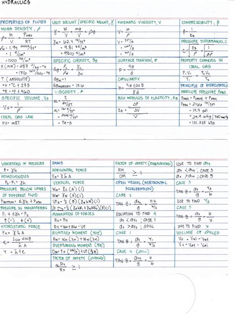 Formula Card Pdf