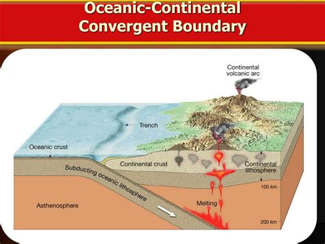 Ppt Plate Tectonics Powerpoint Presentation Free Download Id 2747490