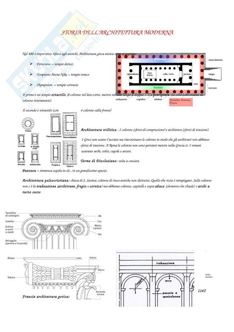 Lezioni Appunti Di Storia Dell Architettura Moderna